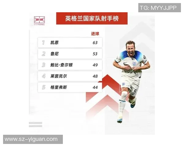 英格兰足球历史上的传奇明星与他们的辉煌成就回顾